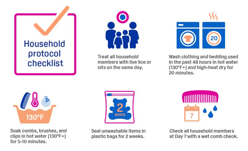 Head Lice Household Protocol Checklist Head Lice Household Protocol Checklist